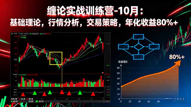 缠论实战训练营-10月:基础理论,行情分析,交易策略,年化收益80%+-喜上心头项目超市